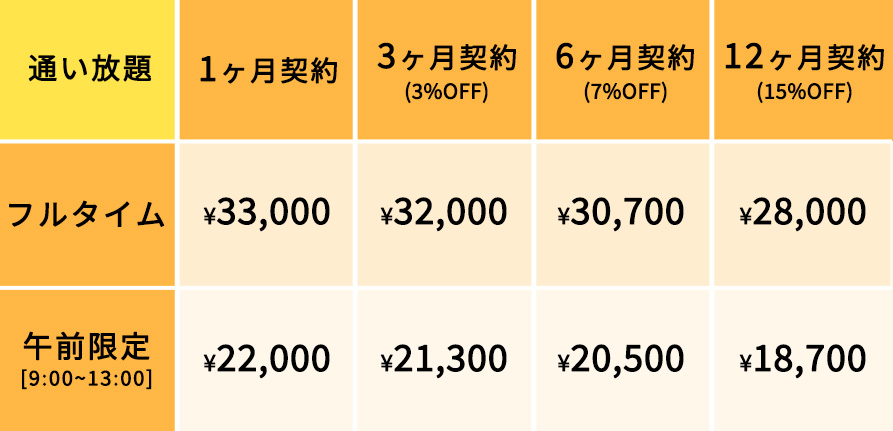 平日午前料金表