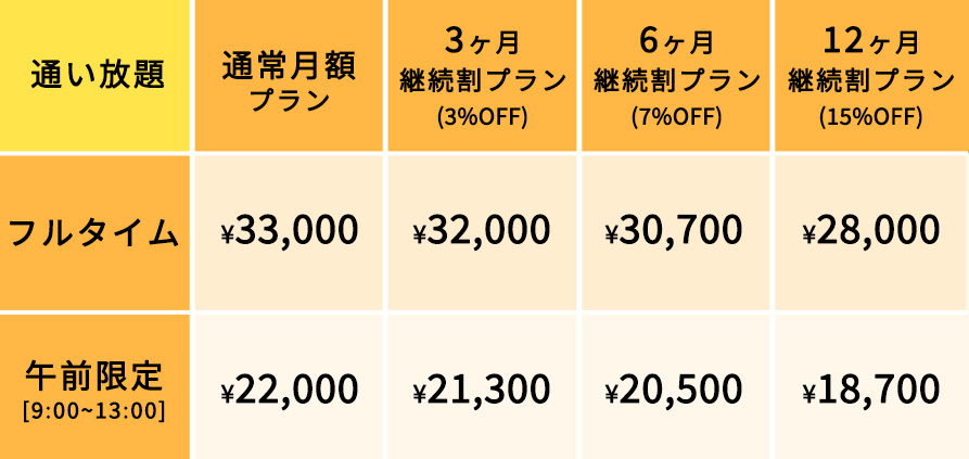 平日午前料金表