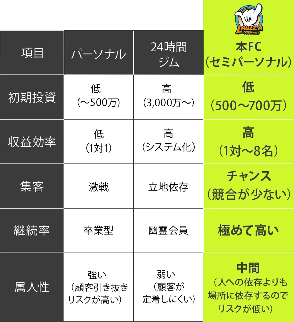市場比較図
