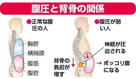 肥後橋　パーソナルジム